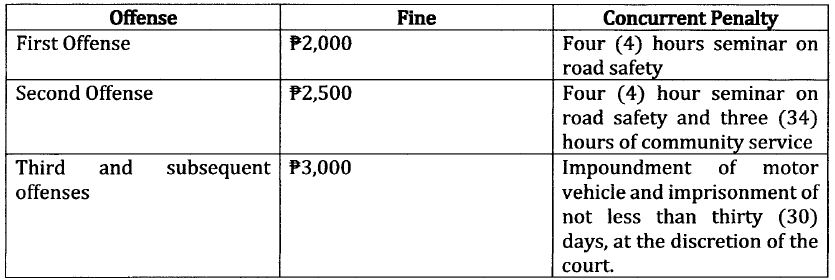 Speed limit for Cebu City roads set – Atty. Raymond Alvin Garcia